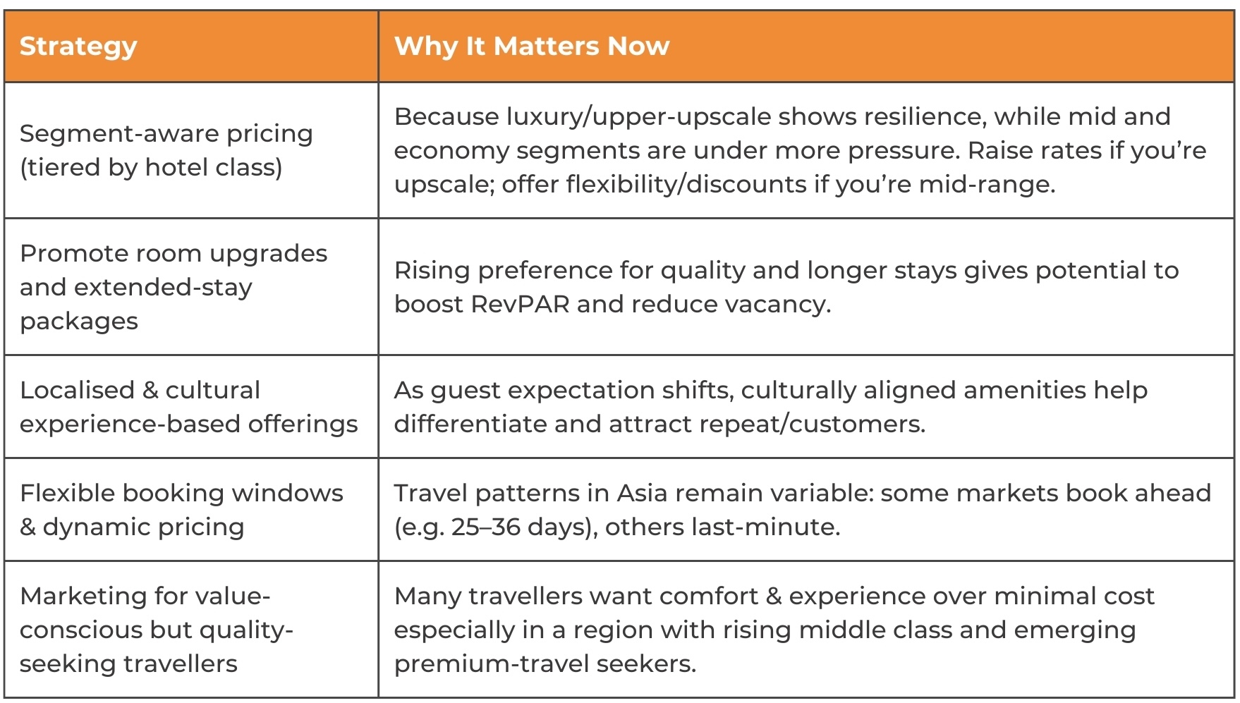Revenue Management & Hotel Strategy