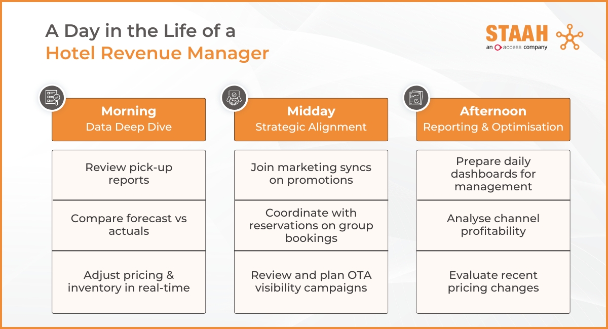 A Day in the Life of a Hotel Revenue Manager