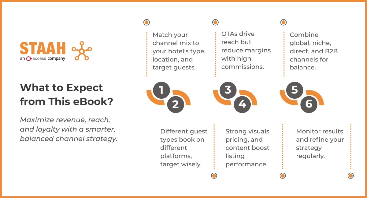 The Right Channel Mix for Every Hotelier: OTAs, Metasearch, Direct & More